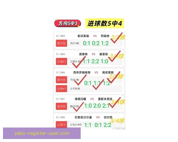 世界杯体育投注全面指南助你掌握最新赔率与投注技巧